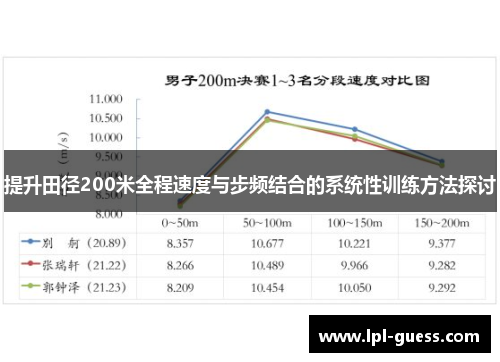 提升田径200米全程速度与步频结合的系统性训练方法探讨