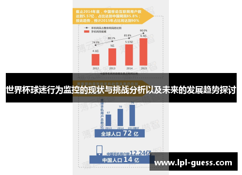 世界杯球迷行为监控的现状与挑战分析以及未来的发展趋势探讨