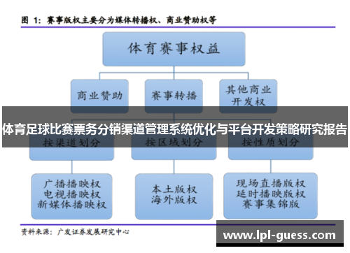 体育足球比赛票务分销渠道管理系统优化与平台开发策略研究报告