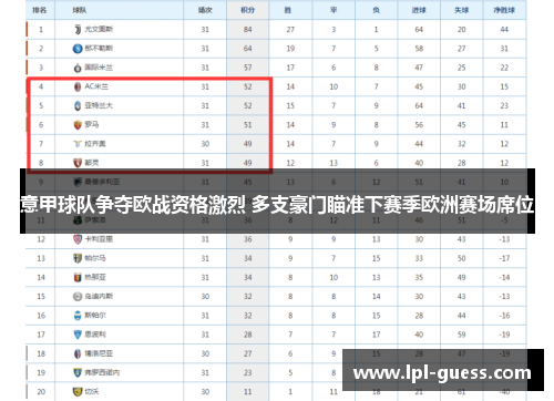 意甲球队争夺欧战资格激烈 多支豪门瞄准下赛季欧洲赛场席位