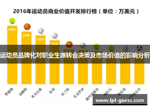 运动员品牌化对职业生涯转会决策及市场价值的影响分析