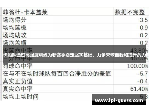 快船队通过高强度训练为新赛季奠定坚实基础，力争突破自我和提升战力