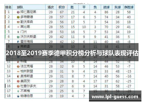 2018至2019赛季德甲积分榜分析与球队表现评估