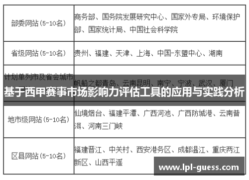 基于西甲赛事市场影响力评估工具的应用与实践分析