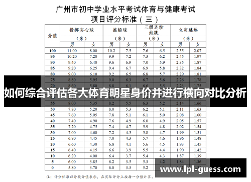 如何综合评估各大体育明星身价并进行横向对比分析