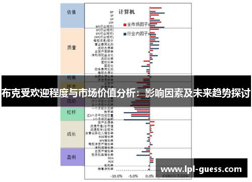 布克受欢迎程度与市场价值分析：影响因素及未来趋势探讨