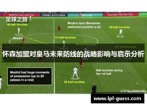 怀森加盟对皇马未来防线的战略影响与启示分析