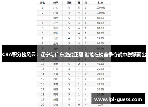 CBA积分榜风云：辽宁与广东激战正酣 谁能在榜首争夺战中脱颖而出
