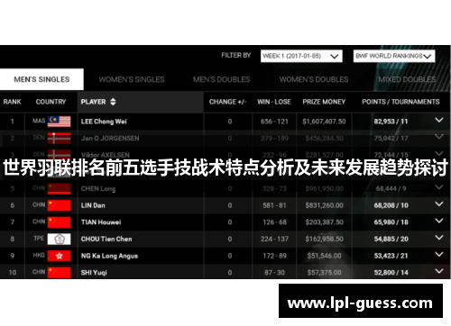世界羽联排名前五选手技战术特点分析及未来发展趋势探讨